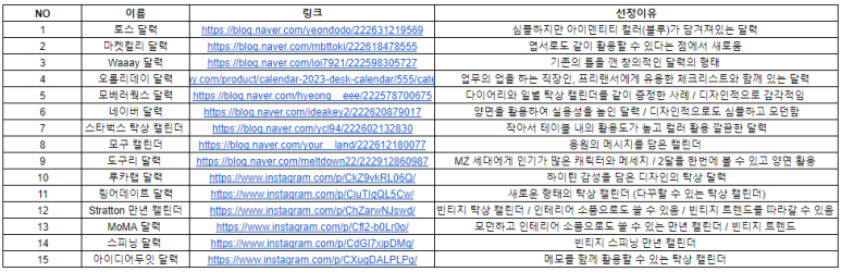 레퍼런스 조사_구글시트