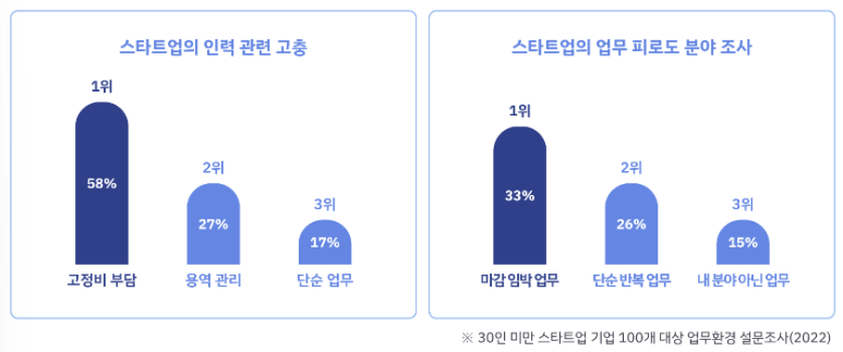 스타트업 업무피로도