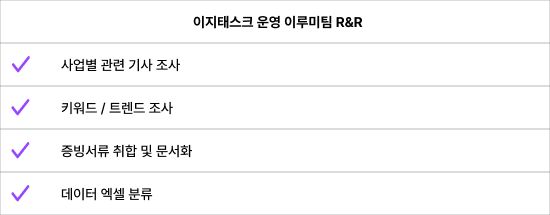 운영 이루미팀