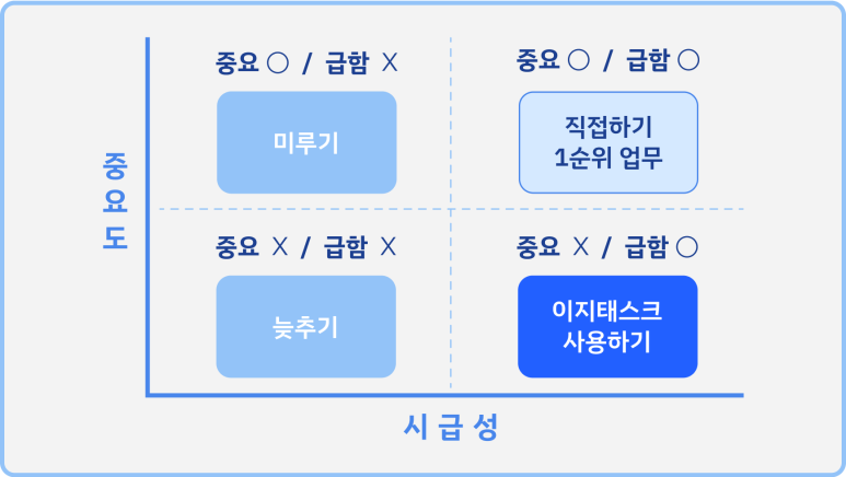 워라밸_업무우선순위