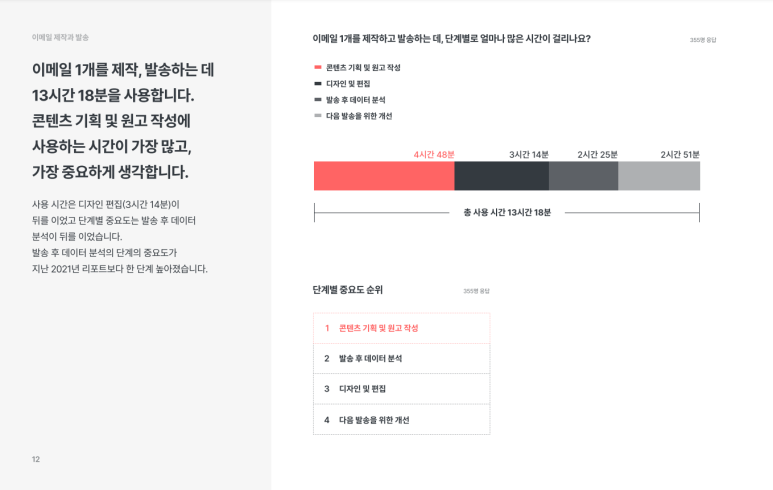 1인 마케터_뉴스레터_스티비