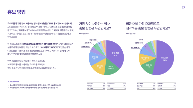 1인 마케터_홍보방법