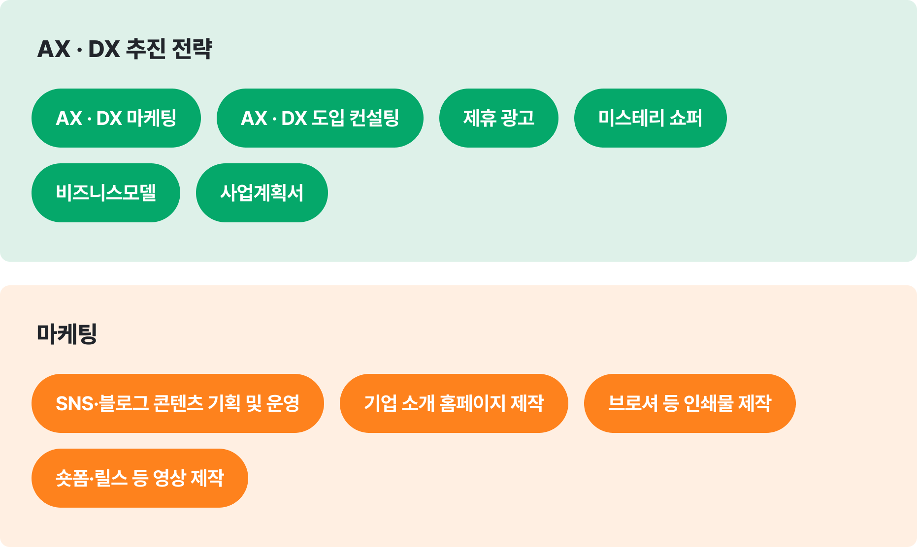 AX · DX 추진 전략, 마케팅 정부 지원 상품 상세